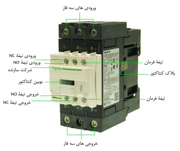 کنتاکتور، مدارهای فرمان اترس تابلو